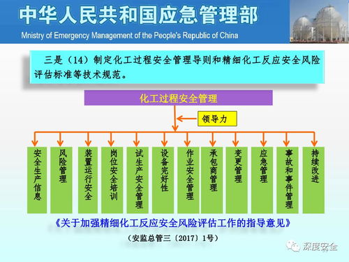全面加強(qiáng)危險(xiǎn)化學(xué)品安全生產(chǎn)工作的意見(jiàn)宣貫課件——交通及公共管理用金屬標(biāo)牌制造行業(yè)的實(shí)踐路徑